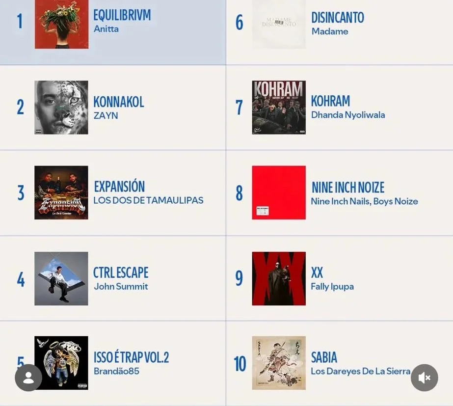 Fally Ipupa entre dans l&rsquo;histoire : « XX » dans le Top 10 mondial Spotify et numéro 1 des ventes Ticketmaster avant le Stade de France !